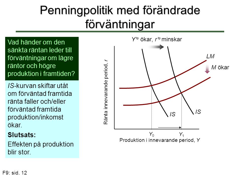 Föreläsning 9 Förväntningar och stabiliseringspolitik ppt video